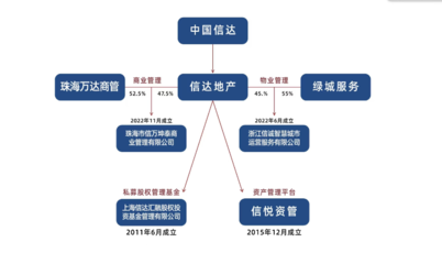 金燕SOHO迎來戰(zhàn)略升級(jí) “萬達(dá)酒店”與“信萬廣場(chǎng)”正式掛牌，開啟資產(chǎn)管理與咨詢新篇章