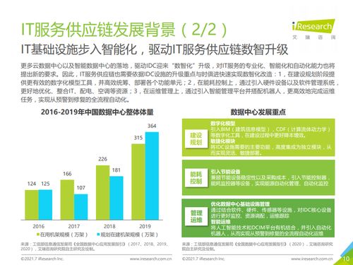 2021年中國IT服務供應鏈數(shù)字化升級研究報告