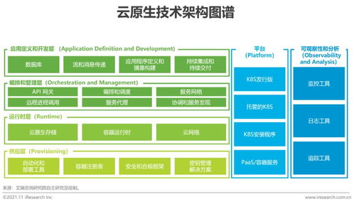 2021上半年中國基礎云服務市場追蹤 資產(chǎn)管理升級與咨詢服務深化